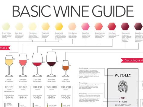 Wine Folly Beginners Wine Chart - Business Insider