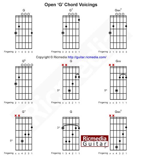 chord in open g Guitar open g tuning chords