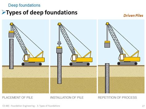 four different types of deep foundationss in the process of being used by construction workers