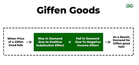 What are Giffen Goods? (Definition and Examples)