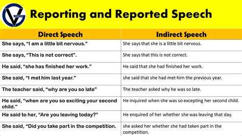 Direct And Indirect Speech Examples