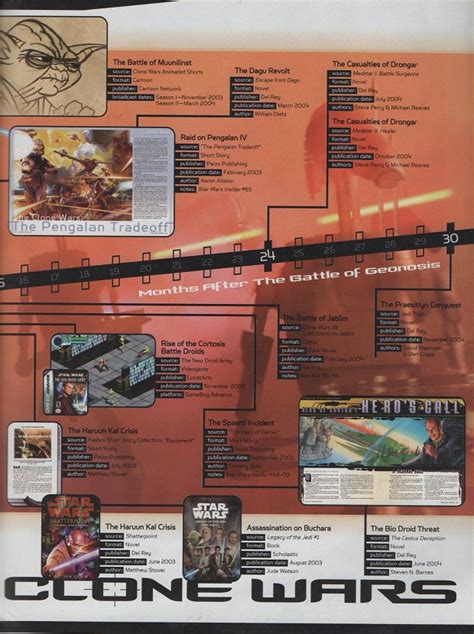 Clone Wars Timeline image - ModDB