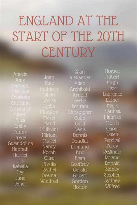 Very English names from 1904. #baby names unique boy #baby names unique creative #baby names ...