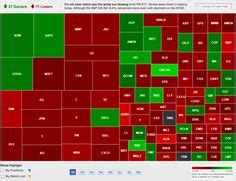 best stock market sectors heatmap | SC Widgets | Stock market, Trading ...