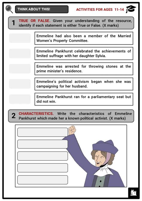 Emmeline Pankhurst Facts, Worksheets, Biography, Education & Activism