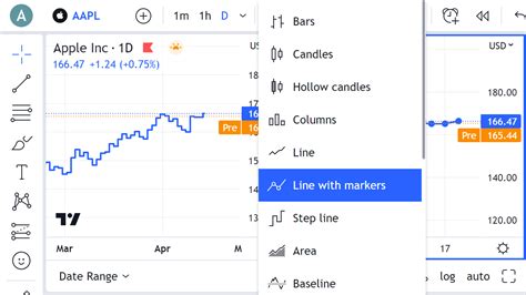 TradingView adds new chart types to improve readability - FX News Group