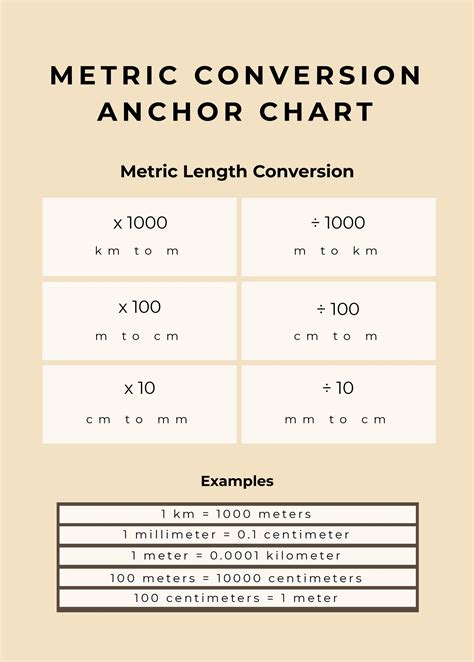 Metric Chart - Templates, Free, Download | Template.net