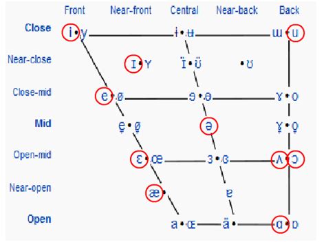 Блог Программиста: Russian language lesson. Phonetic system. Vowels. Vowel reduction.