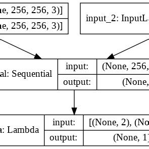 Siamese Neural Network | Download Scientific Diagram