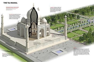 Infographic About the Taj Mahal Built Between 1631 and 1654 in Agra ...