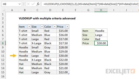 VLOOKUP with multiple criteria advanced - Excel formula | Exceljet