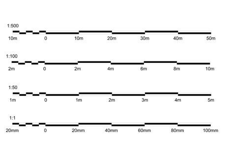 Understanding Scales and Scale Drawings