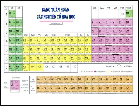 Mẹo Học Thuộc Bảng Tuần Hoàn