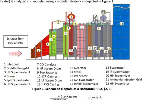 [PDF] Model of a Heat Recovery Steam Generator ( HRSG ) Process and ...