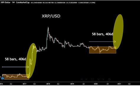 XRP (Ripple) Price Prediction 2024, 2025 - Paybis Blog