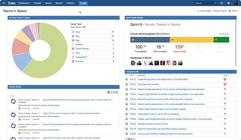 Agile dashboards for every member of your software team | Dashboards ...