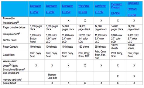 Epson Launches Seven New EcoTank Printers