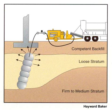 Soil Improvement: Methods to Enhance Soft Ground Conditions - Pile Buck ...