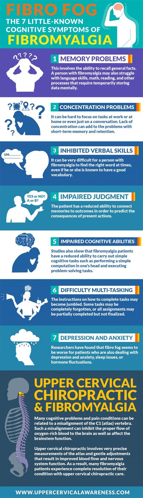 Fibro Fog – The 7 Little-Known Cognitive Symptoms of Fibromyalgia