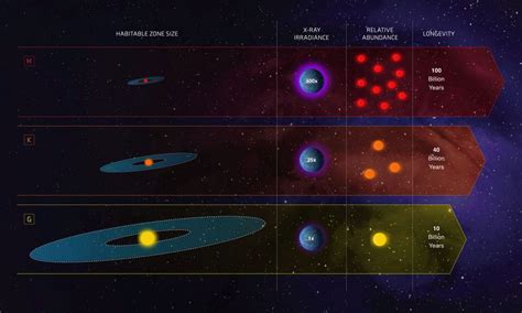 k dwarf habitability Archives - Universe Today