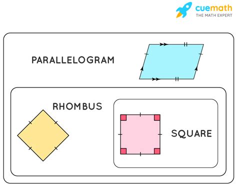 Is Both A Rectangle And Rhombus at Irene Miles blog