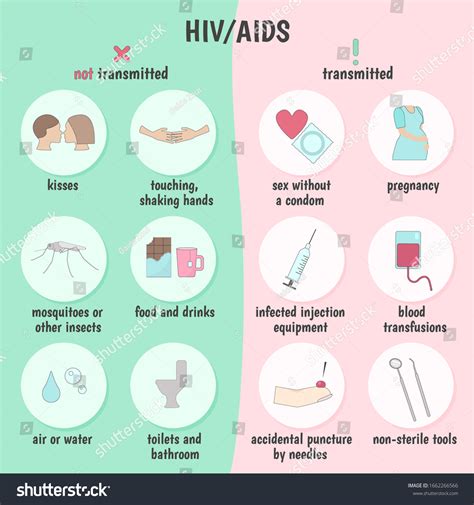 Hivaids Medical Infographics Transmission Routes Blood Stock Vector (Royalty Free) 1662266566 ...