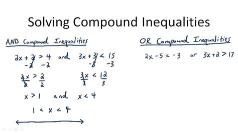 Solving Compound Inequalities - Overview ( Video ) | Algebra | CK-12 ...