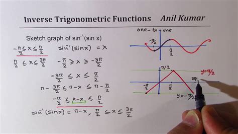 Arcsin Graph