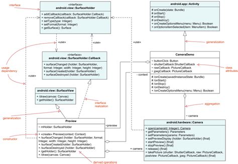 Uml Class And Object Diagrams Overview Common Types Of Uml Structure | Porn Sex Picture