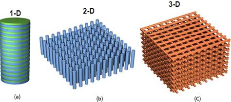 Photonic Crystal Ring Resonator Based Optical Filters | IntechOpen