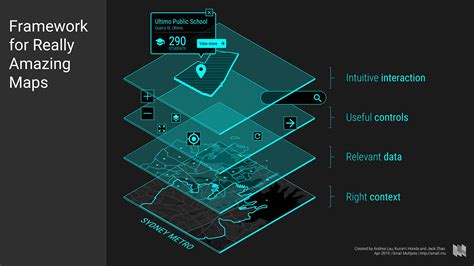 What to think about when designing maps