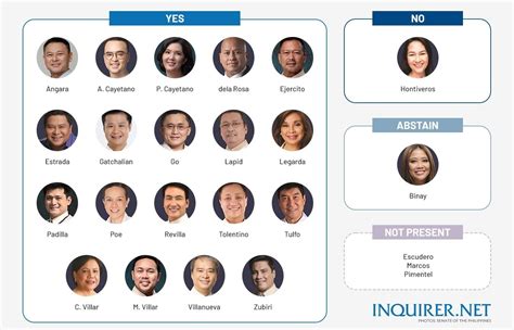 How did senators vote and eventually approve Maharlika bill? | Inquirer ...