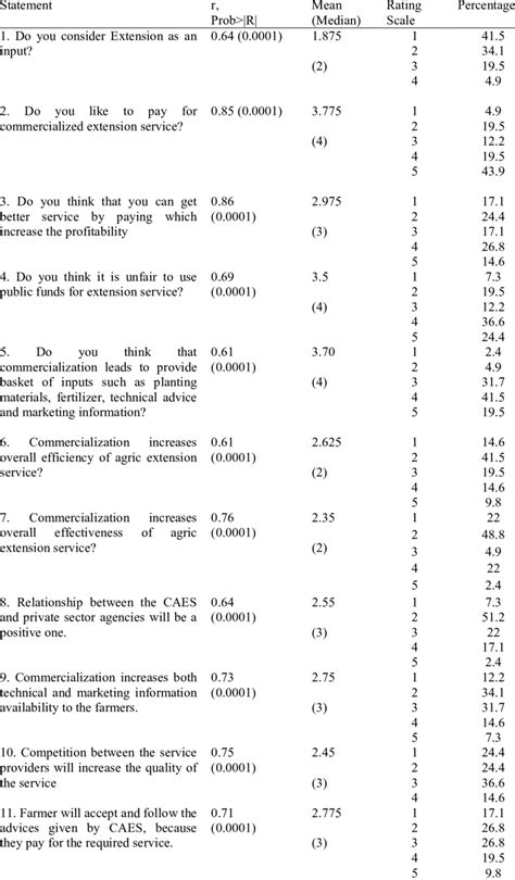 Positive Statements | Download Table