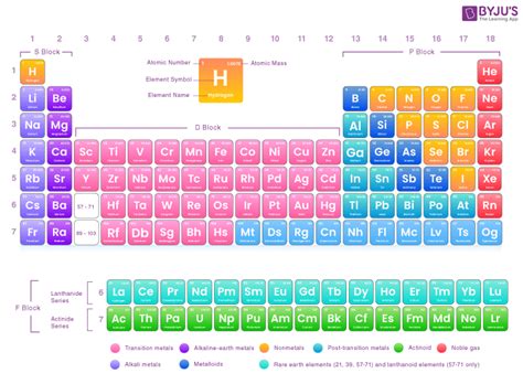 How To Calculate Relative Atomic Mass - What is Relative Mass? How to Calculate Relative Atomic ...