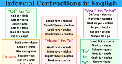 Informal Contractions List in English with Examples • 7ESL