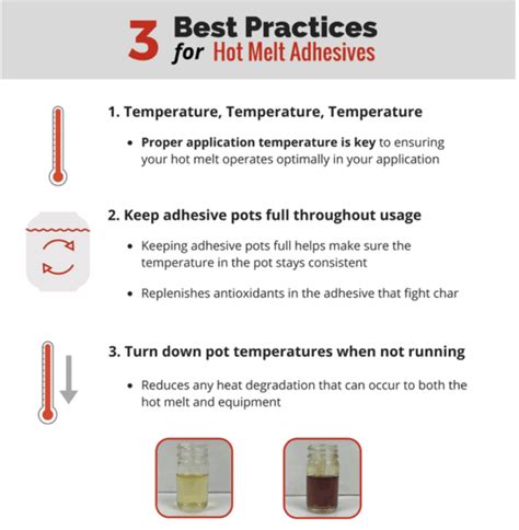 Saving You Money With Your Hot Melt Adhesive Applications