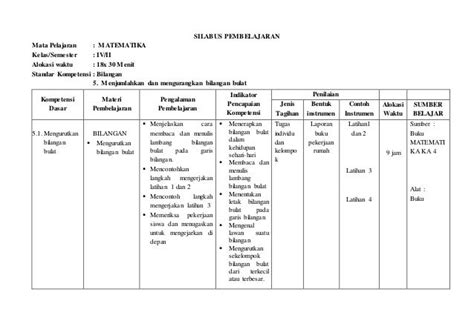 Terbaru 34+ Contoh Silabus