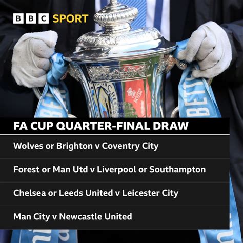 FA Cup quarter-final draw - BBC Sport