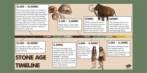 Stone Age Timeline PowerPoint (teacher made)