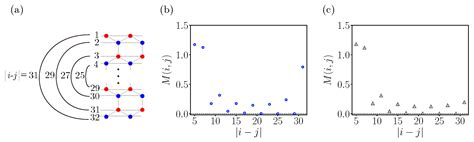 Entropy | Free Full-Text | Mutual Information and Correlations across Topological Phase ...