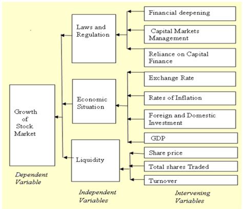 1.8 Conceptual Framework – Kenya Projects Organization [KENPRO]