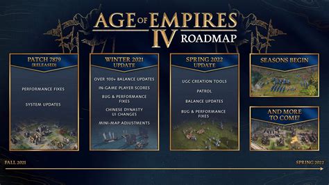 Age of Empires 4 roadmap outlines next patch, mod tools, and ranked seasons