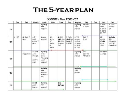 My future is to make and execute these. | Life plan template, Career ...