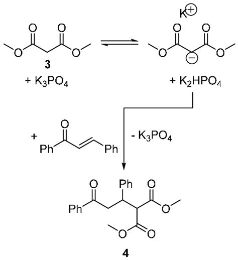 Diethyl Malonate Reactions