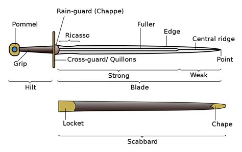 Sword - Wikipedia
