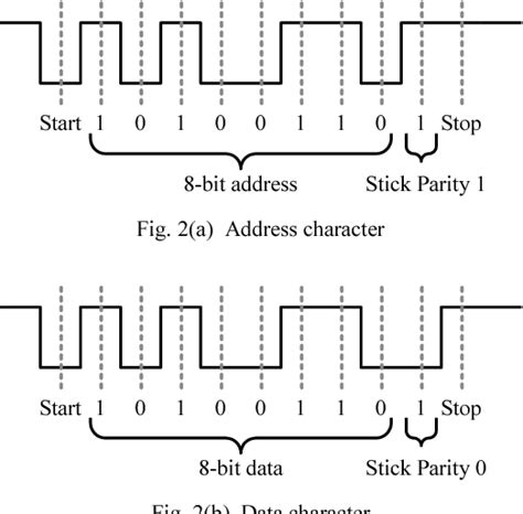 Figure 2 from Design of a 9-bit UART module based on Verilog HDL ...