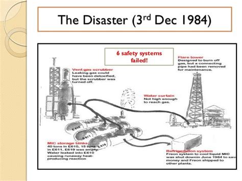 😀 Bhopal disaster causes. Bhopal disaster. 2019-01-14