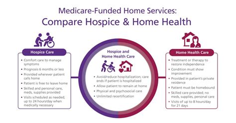 What is the Difference Between Home Health & Hospice Care? | VITAS ...