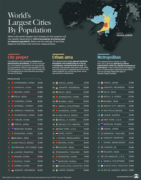 The World's Biggest Cities By Population, Ranked | Digg