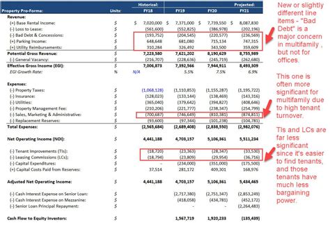 Real Estate Pro-Forma: Calculations, Examples, and Scenarios (Video)